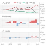 에이프로젠(007460) : 씽크풀
