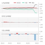 동방아그로(007590) : 씽크풀
