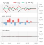 동양철관(008970) : 씽크풀