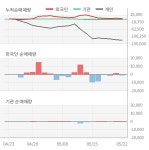대림제지위탁급식 | 대림제지(017650) : 씽크풀