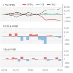 티케이지애강(022220) : 씽크풀