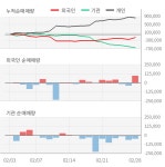 피에스케이홀딩스(031980) : 씽크풀