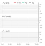 지더블유바이텍(036180) : 씽크풀