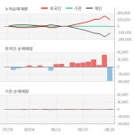 상지카일룸(042940) : 씽크풀