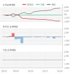 디지아이(043360) : 씽크풀