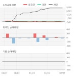 엔피케이(048830) : 씽크풀