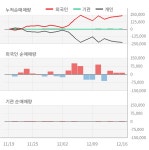 옴니시스템(057540) : 씽크풀