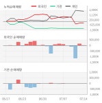 티사이언티픽(057680) : 씽크풀