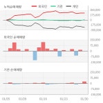 세이브존I&C(067830) : 씽크풀