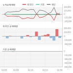 일신바이오(068330) : 씽크풀