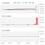 케스피온(079190) : 씽크풀