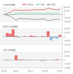 동양이엔피(079960) : 씽크풀