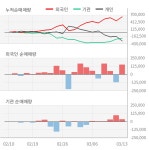 비츠로셀(082920) : 씽크풀