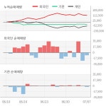유니테스트(086390) : 씽크풀