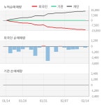 동우팜투테이블(088910) : 씽크풀