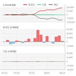 동방선기(099410) : 씽크풀