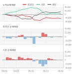 우양에이치씨(101970) : 씽크풀