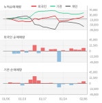 LX세미콘(108320) : 씽크풀