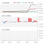 씨유메디칼(115480) : 씽크풀