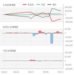 탑코미디어(134580) : 씽크풀