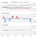 코아스템켐온(주) 오송지점 | 코아스템켐온(166480) : 씽크풀