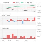 펜스코퍼레이션재무 | 제이에스코퍼레이션(194370) : 씽크풀