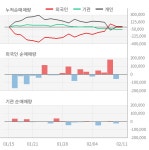 에이디테크놀로지(200710) : 씽크풀