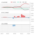 유니온바이오메트릭스(203450) : 씽크풀