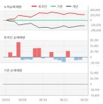 (주)셀바스헬스케어 가온에프앤에스점 | 셀바스헬스케어(208370) : 씽크풀