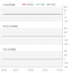 뉴지랩파마(214870) : 씽크풀