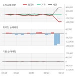 미래생명자원(218150) : 씽크풀