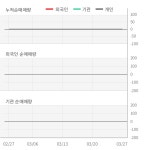 에이트원(230980) : 씽크풀