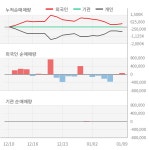 모비스(250060) : 씽크풀