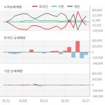 태성(323280) : 씽크풀