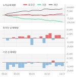 티앤엘(340570) : 씽크풀