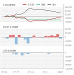 씨유박스(340810) : 씽크풀