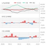 라이프시맨틱스(347700) : 씽크풀
