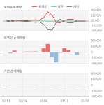 (주)큐라티스(2호기) | 큐라티스(348080) : 씽크풀