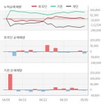 SK아이이테크놀로지(361610) : 씽크풀