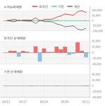 퓨런티어(370090) : 씽크풀