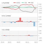씨유테크(376290) : 씽크풀