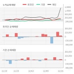 쓰리빌리언(394800) : 씽크풀