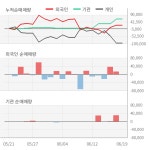 스튜디오미르(408900) : 씽크풀