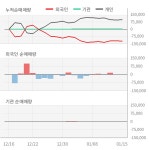 산돌(419120) : 씽크풀