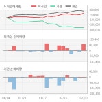 티에프이(425420) : 씽크풀