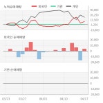 심플랫폼(444530) : 씽크풀
