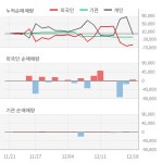 코오롱모빌리티그룹(450140) : 씽크풀