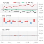 삽진공업사유 | 세미파이브(490470) : 씽크풀