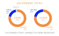 공진단 블랙 vol.8 | 명약실록 | 공연예술계 선순환의 법칙 : 창작, 유통... 8 | 명약실록 | 공연예술계 선순환의 법칙 : 창작, 유통, 그리고 후원
