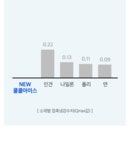 퓨어슬립 쿨쿨아이스 포르페 냉감 화이바솜 펫방석세트 M - GS SHOP [GS SHOP] 퓨어슬립 쿨쿨아이스 포르페 냉감 화이바솜 펫방석세트 M